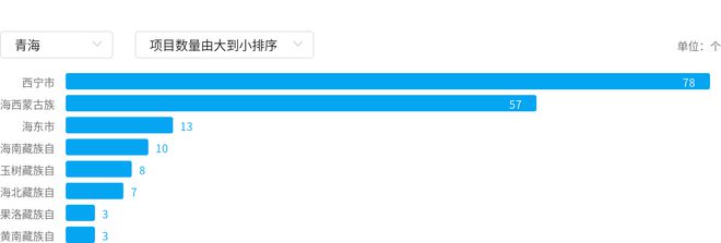 海能源化工行业市场分析简报：全面解析j9九游会入口首页2024年8月青(图3)