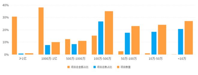 海能源化工行业市场分析简报：全面解析j9九游会入口首页2024年8月青(图7)