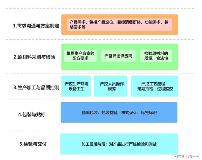 成品牌专注研发草本护肤系列解决方案j9九游真人游戏第一品牌广东时代顺(图5)